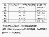 专题二　主观题题型突破　经济图表图像类和措施建议类--2025年高考政治大二轮复习课件+讲义+专练