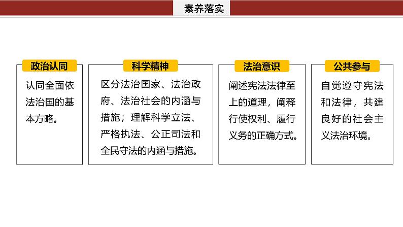 专题七　全面依法治国--2025年高考政治大二轮专题复习（课件）第3页