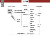 专题十　课时1　辩证唯物主义认识论--2025年高考政治大二轮复习课件+讲义+专练