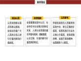 专题十　课时1　辩证唯物主义认识论--2025年高考政治大二轮复习课件+讲义+专练