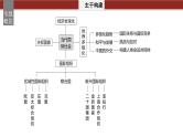 专题十二　课时1　世界多极化与中国外交--2025年高考政治大二轮复习课件+讲义+专练