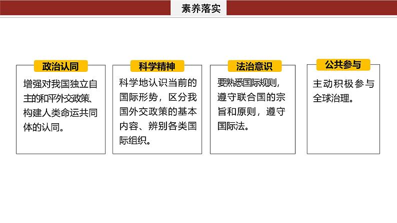 专题十二　课时1　世界多极化与中国外交--2025年高考政治大二轮专题复习（课件）第3页