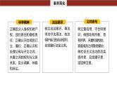 专题十三　课时1　民事权利与义务--2025年高考政治大二轮复习课件+讲义+专练