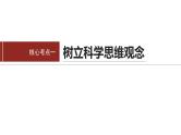 专题十四　课时1　树立科学思维观念　提高创新思维能力--2025年高考政治大二轮复习课件+讲义+专练