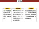 专题十一　课时1　民族文化与外来文化--2025年高考政治大二轮复习课件+讲义+专练