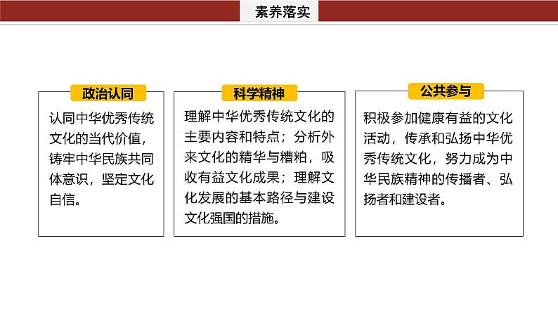 专题十一　课时1　民族文化与外来文化--2025年高考政治大二轮专题复习（课件）第3页