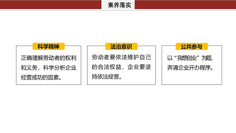 专题四　就业创业与企业经营--2025年高考政治大二轮专题复习（课件）第3页