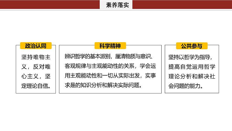 专题八　哲学基本思想与辨证唯物论--2025年高考政治大二轮专题复习（课件）第3页