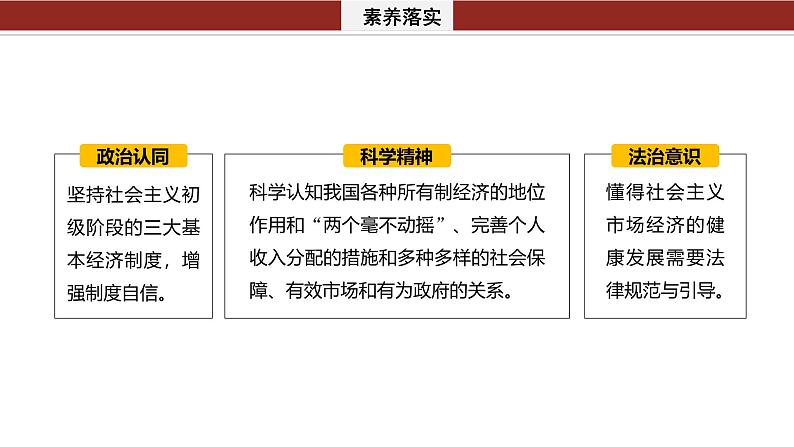 专题二　课时1　我国的生产资料所有制与收入分配制度--2025年高考政治大二轮专题复习（课件）第3页