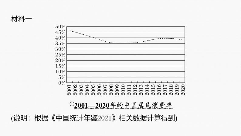 专题二　主观题题型突破　经济图表图像类和措施建议类--2025年高考政治大二轮专题复习（课件）第4页