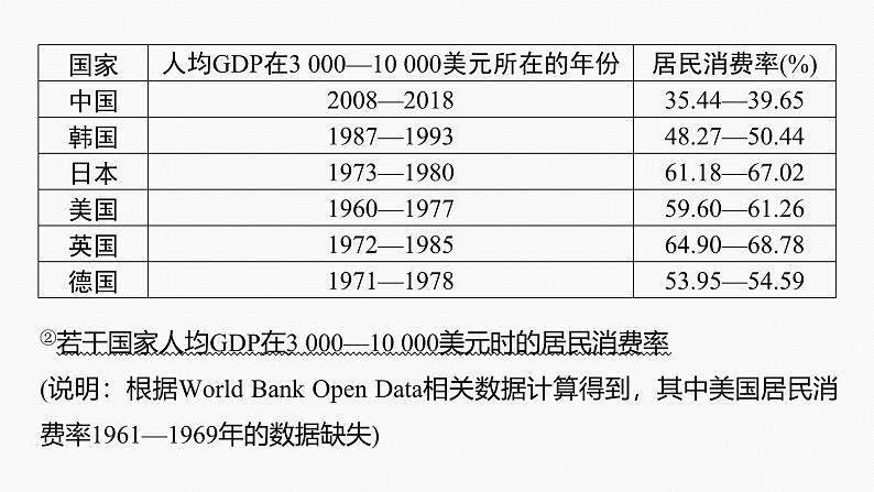 专题二　主观题题型突破　经济图表图像类和措施建议类--2025年高考政治大二轮专题复习（课件）第5页