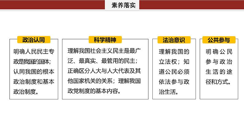 专题六　课时1　我国的国体与政体--2025年高考政治大二轮专题复习（课件）第3页