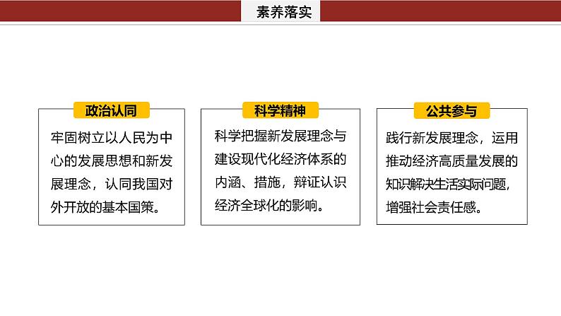 专题三　课时1　贯彻新发展理念 建设现代化经济体系--2025年高考政治大二轮专题复习（课件）第3页