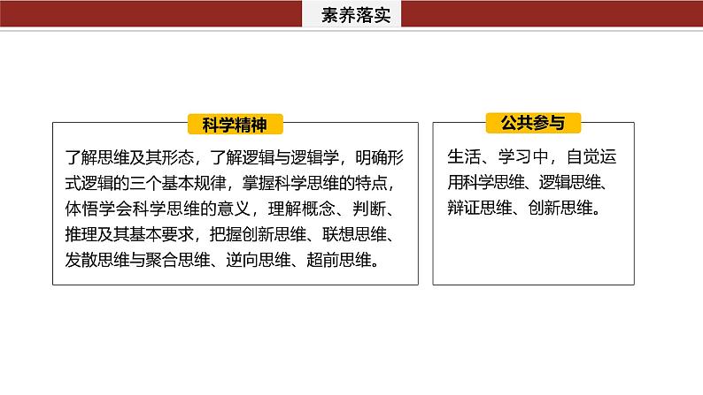 专题十四　课时1　树立科学思维观念　提高创新思维能力--2025年高考政治大二轮专题复习（课件）第3页