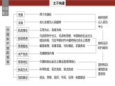 专题五　中国共产党的领导--2025年高考政治大二轮专题复习（课件）