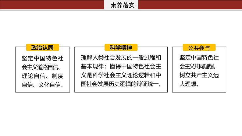 专题一　课时1　人类社会的发展进程--2025年高考政治大二轮专题复习（课件）第3页