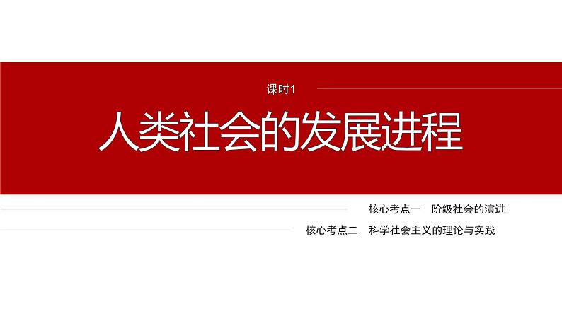 专题一　课时1　人类社会的发展进程--2025年高考政治大二轮专题复习（课件）第4页