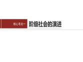 专题一　课时1　人类社会的发展进程--2025年高考政治大二轮专题复习（课件）