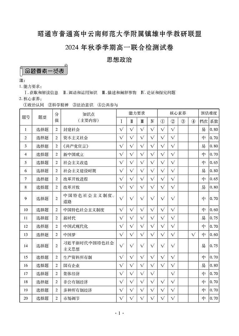 云南省昭通市镇雄县2024年秋季学期高一联考政治 云南省昭通市镇雄县2024年秋季学期高一联考政治试卷第1页