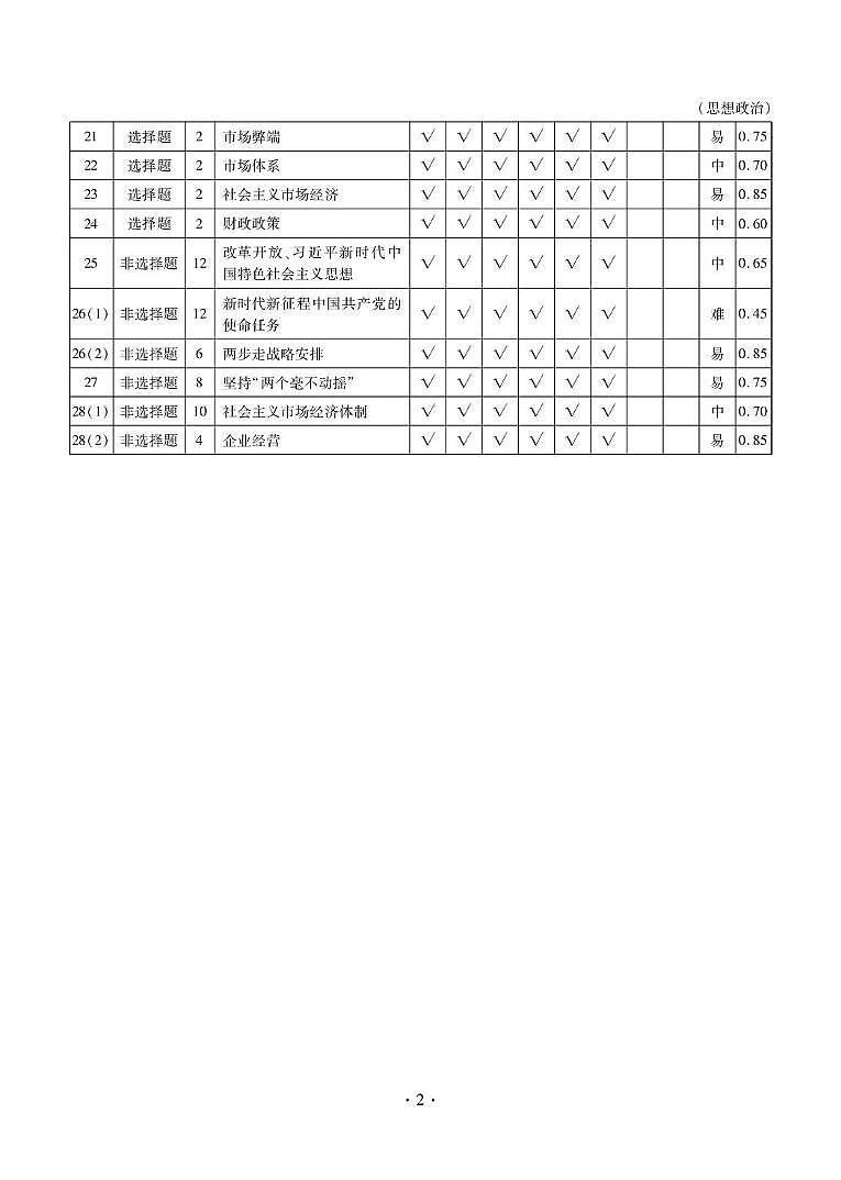 云南省昭通市镇雄县2024年秋季学期高一联考政治 云南省昭通市镇雄县2024年秋季学期高一联考政治试卷第2页