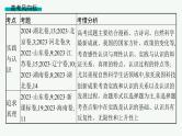 备战2025年高考二轮复习课件 政治（山东版）大单元9 探索世界与追求真理 课时2 辩证唯物主义认识论