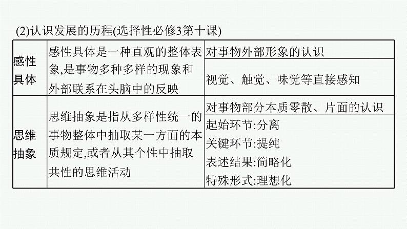 备战2025年高考二轮复习课件 政治（山东版）大单元9 探索世界与追求真理 课时2 辩证唯物主义认识论第5页