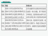 备战2025年高考二轮复习课件 政治（山东版）大单元8 当前国际形势下的中国担当（选择性必修1第二、四单元） 课时1 世界多极化