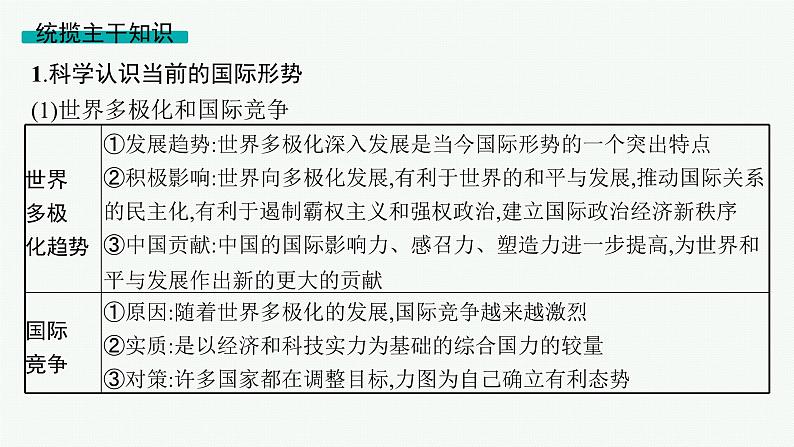 备战2025年高考二轮复习课件 政治（山东版）大单元8 当前国际形势下的中国担当（选择性必修1第二、四单元） 课时1 世界多极化第7页