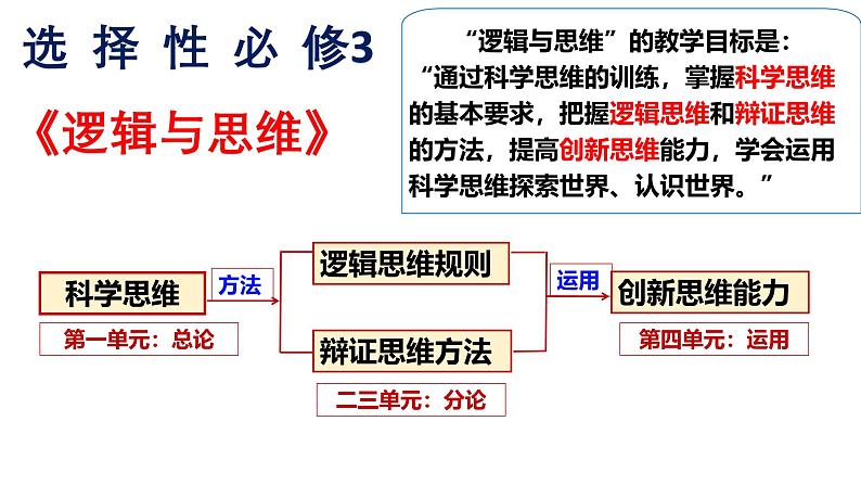 人教版选择性必修3高中思想政治 1.1《思维的含义与特征》课件PPT第3页