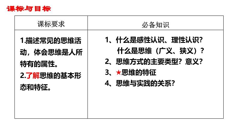 人教版选择性必修3高中思想政治 1.1《思维的含义与特征》课件PPT第5页