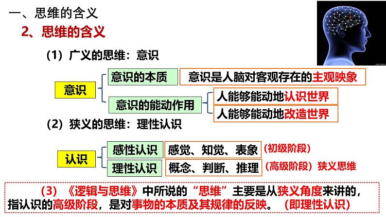 人教版选择性必修3高中思想政治 1.1《思维的含义与特征》课件PPT第7页