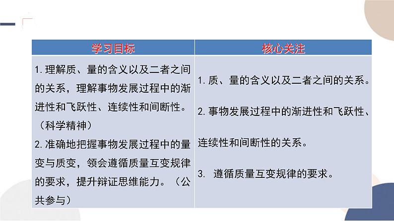 人教版选择性必修3高中思想政治 9.1《认识质量互变规律》课件PPT第2页