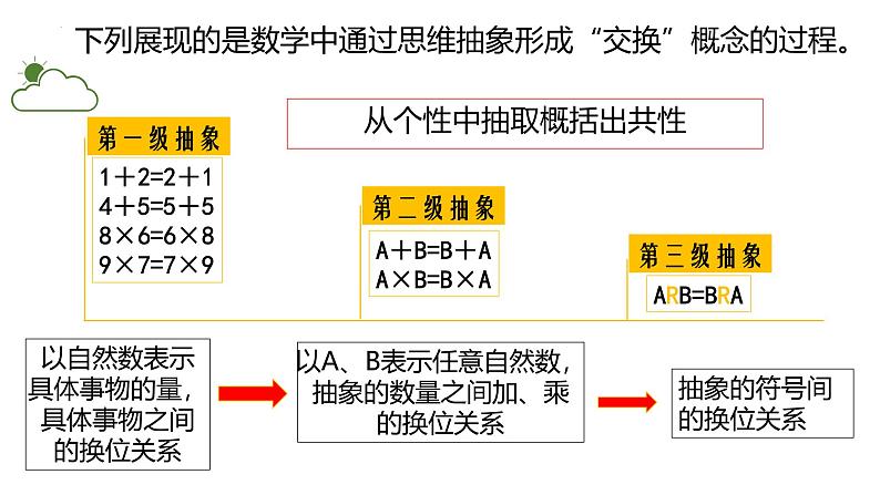 人教版选择性必修3高中思想政治 10.2《体会认识发展的历程》课件PPT第7页