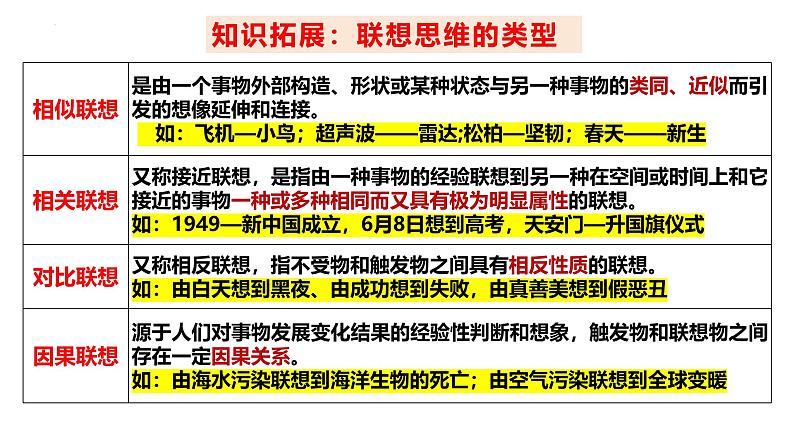 人教版选择性必修3高中思想政治 11.2《联想思维的含义与方法》课件PPT第6页