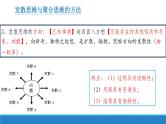 人教版选择性必修3高中思想政治 12.1《发散思维与聚合思维的方法》课件PPT