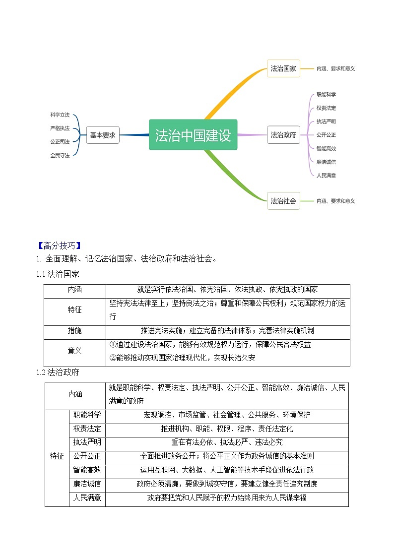 重难点06 法治中国建设-2025年高考政治 热点 重点 难点 专练（陕西、山西、宁夏、青海）（原卷版）第2页