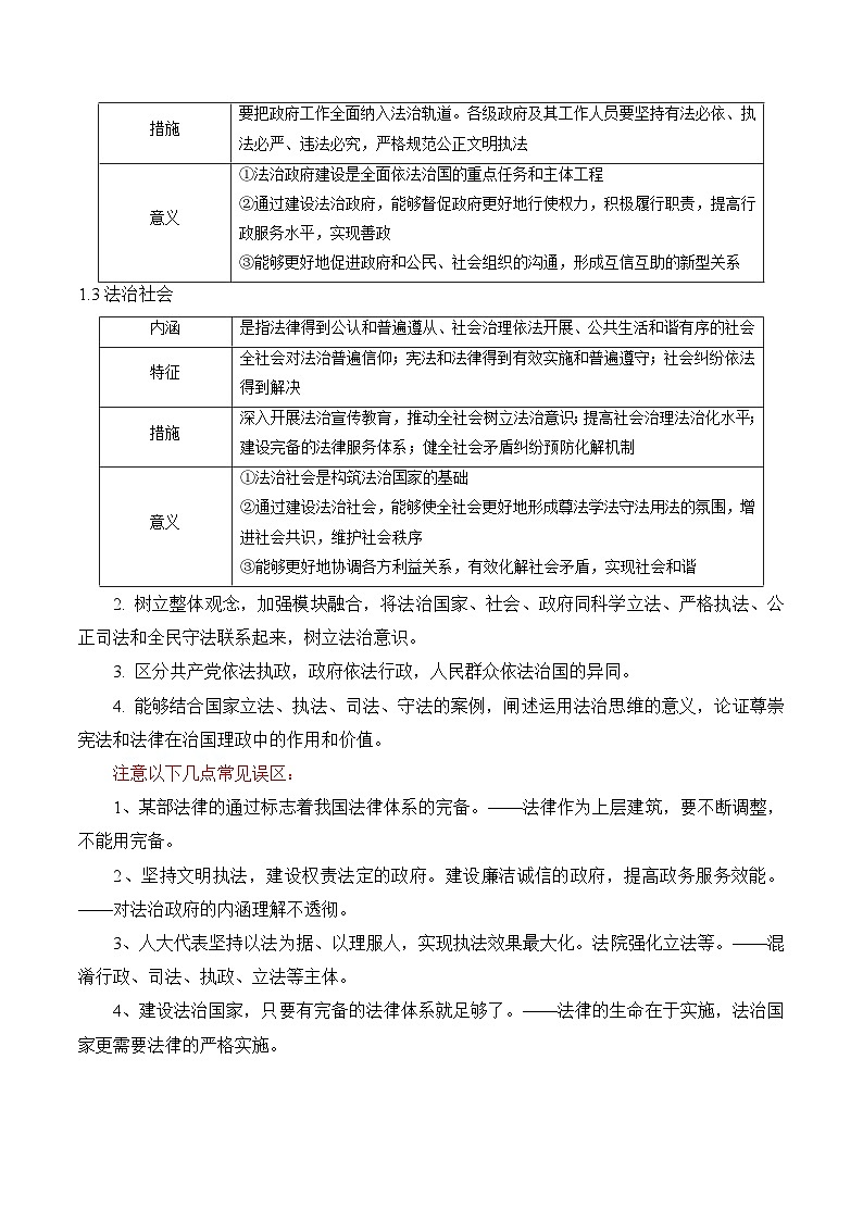 重难点06 法治中国建设-2025年高考政治 热点 重点 难点 专练（陕西、山西、宁夏、青海）（原卷版）第3页