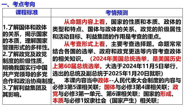 选必1第一课 国体与政体（一轮复习课件）- 2025年高考政治一轮复习必备知识归纳（新高考通用）第6页