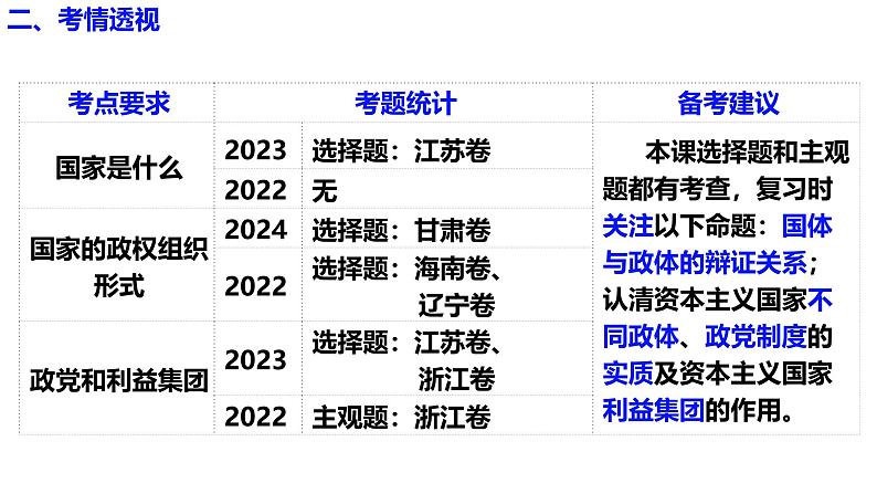 选必1第一课 国体与政体（一轮复习课件）- 2025年高考政治一轮复习必备知识归纳（新高考通用）第7页