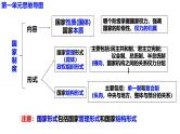 选必1第二课 国家的结构形式（一轮复习课件）- 2025年高考政治一轮复习必备知识归纳（新高考通用）