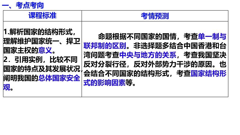 选必1第二课 国家的结构形式（一轮复习课件）- 2025年高考政治一轮复习必备知识归纳（新高考通用）第6页