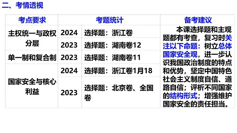 选必1第二课 国家的结构形式（一轮复习课件）- 2025年高考政治一轮复习必备知识归纳（新高考通用）第7页