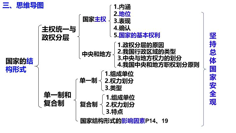 选必1第二课 国家的结构形式（一轮复习课件）- 2025年高考政治一轮复习必备知识归纳（新高考通用）第8页