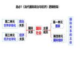 选必1第三课多极化趋势（一轮复习课件）- 2025年高考政治一轮复习必备知识归纳（新高考通用）