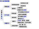 选必1第三课多极化趋势（一轮复习课件）- 2025年高考政治一轮复习必备知识归纳（新高考通用）