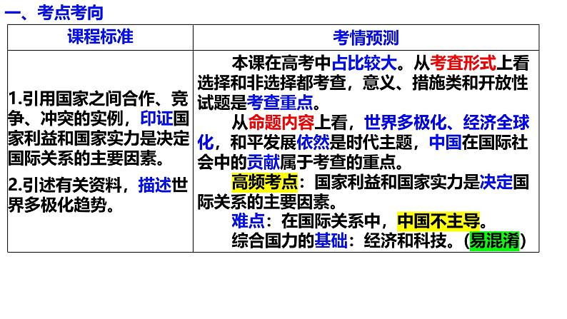 选必1第三课多极化趋势（一轮复习课件）- 2025年高考政治一轮复习必备知识归纳（新高考通用）第5页