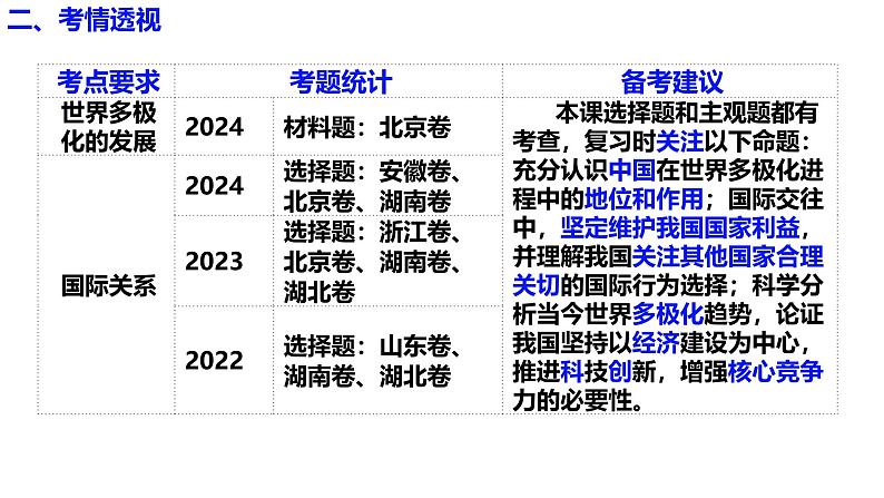 选必1第三课多极化趋势（一轮复习课件）- 2025年高考政治一轮复习必备知识归纳（新高考通用）第6页