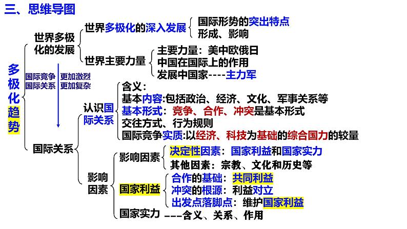 选必1第三课多极化趋势（一轮复习课件）- 2025年高考政治一轮复习必备知识归纳（新高考通用）第7页