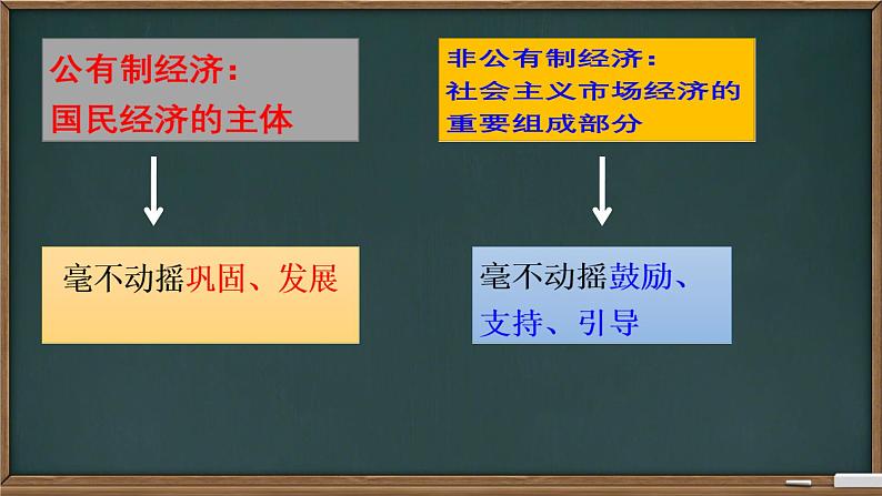 1.2  坚持“两个毫不动摇” 课件高中政治统编版必修二经济与社会第4页