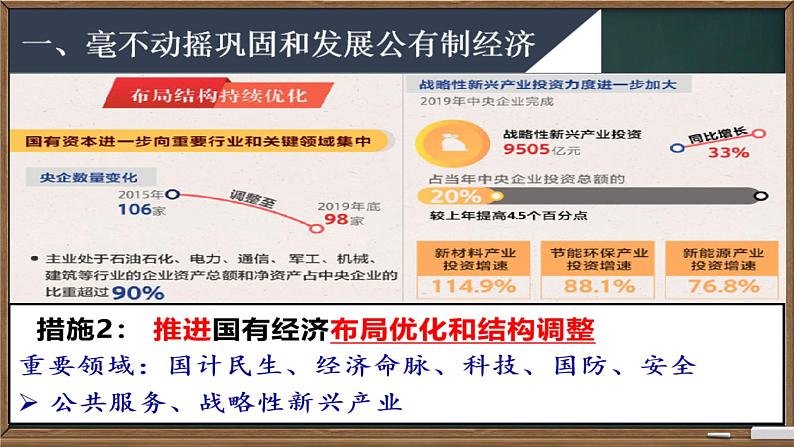 1.2  坚持“两个毫不动摇” 课件高中政治统编版必修二经济与社会第7页